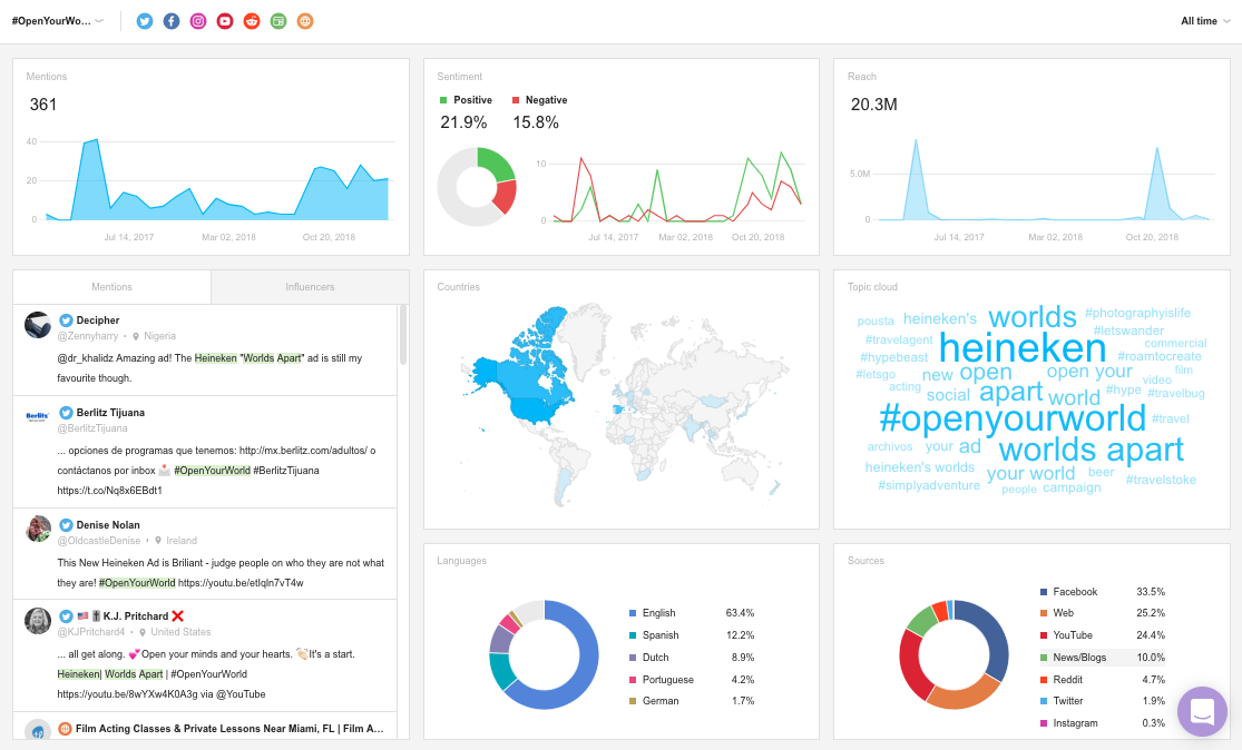 29-ways-to-use-your-social-listening-tool